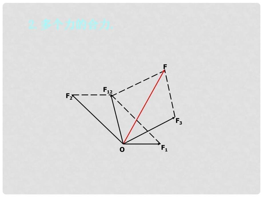 高中物理 3.4 力的合成与分解课件 粤教版必修1_第5页