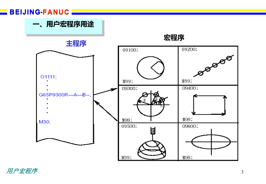 FANUC用户宏程序_第3页