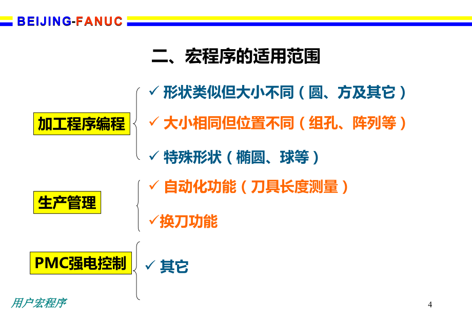 FANUC用户宏程序_第4页