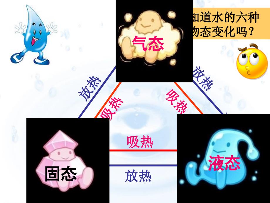 最新四年级科学上册第四单元水循环第17课小水滴的旅行课件2青岛版五四制青岛版小学四年级上册自然科学课件_第1页