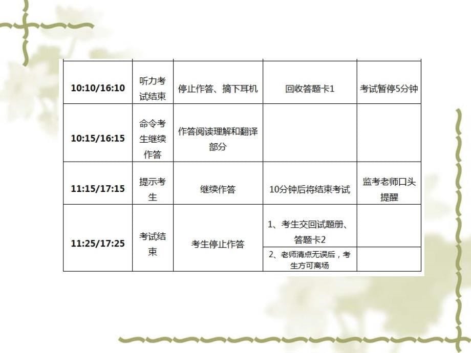 英语四级题型分析及讲解ppt课件_第5页