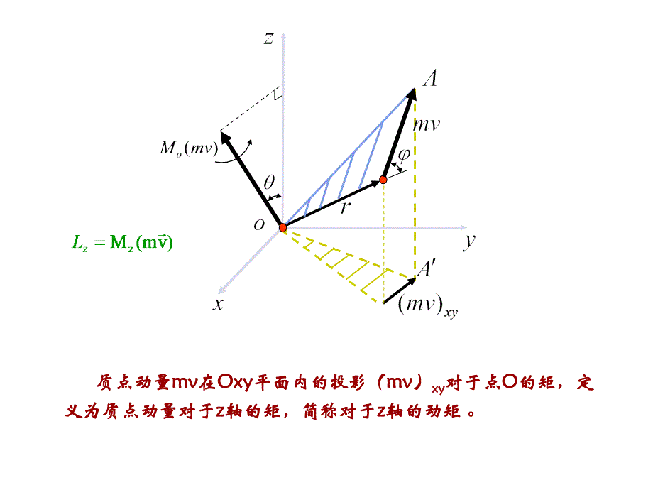 十二章节动量矩定理_第3页