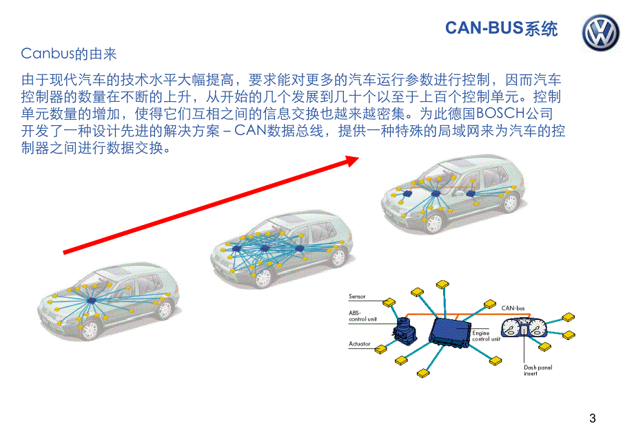 迈腾CAN说明书.ppt_第3页