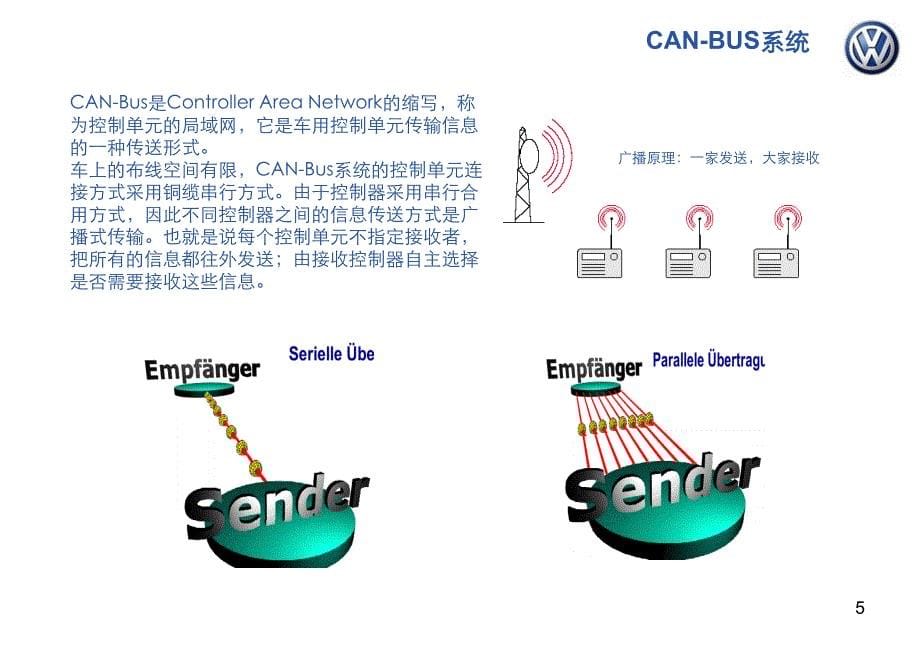 迈腾CAN说明书.ppt_第5页