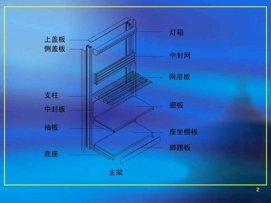 超市货架及配件演示图文.ppt_第2页