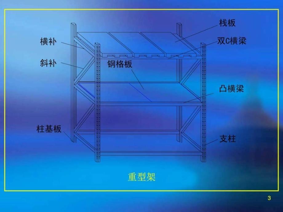 超市货架及配件演示图文.ppt_第3页