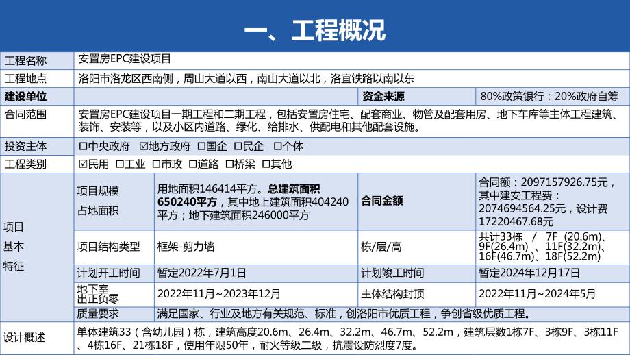 安置房EPC项目策划_第3页