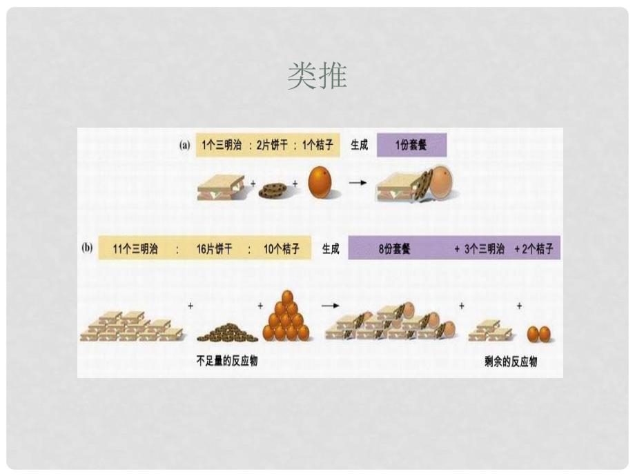 九年级化学上册 第五章第三课题利用化学方程式计算课件 人教新课标版_第4页