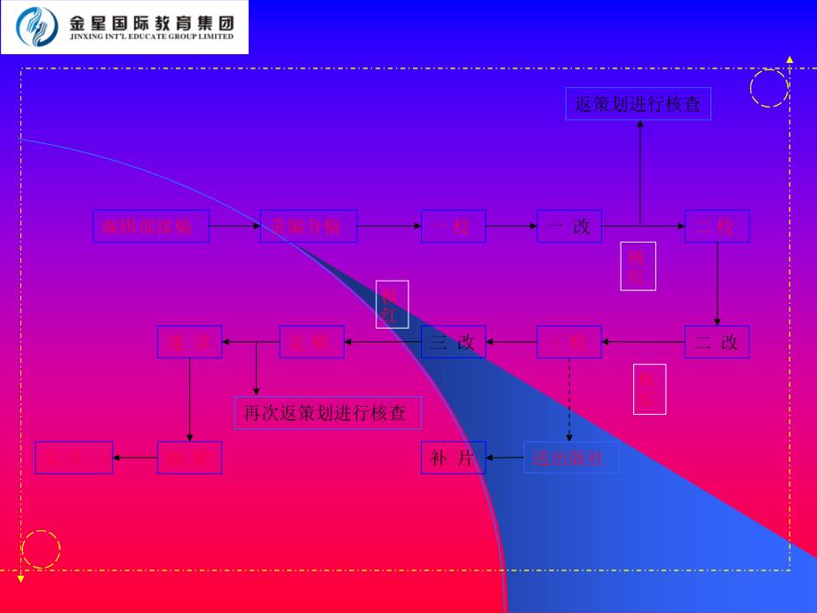 教辅编辑工作流程与操作规范_第4页