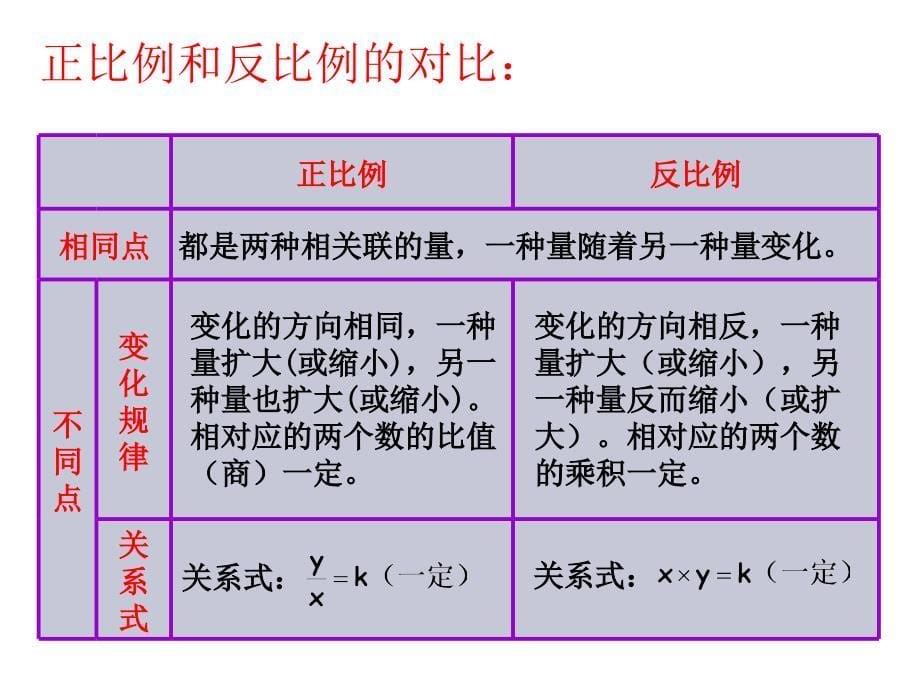 人教版六年级数学下册第六单元第十四课时_比和比例—正比例和反比例2_第5页