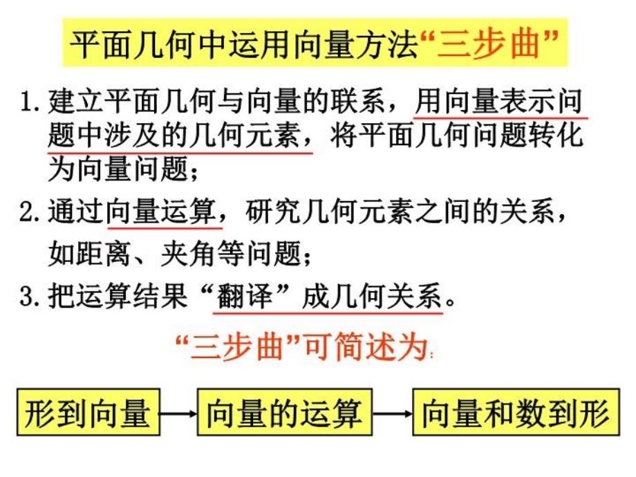 最新平面向量应用举例15532PPT课件_第3页