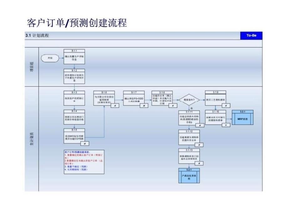 主计划员和生产关键用户培训_第5页