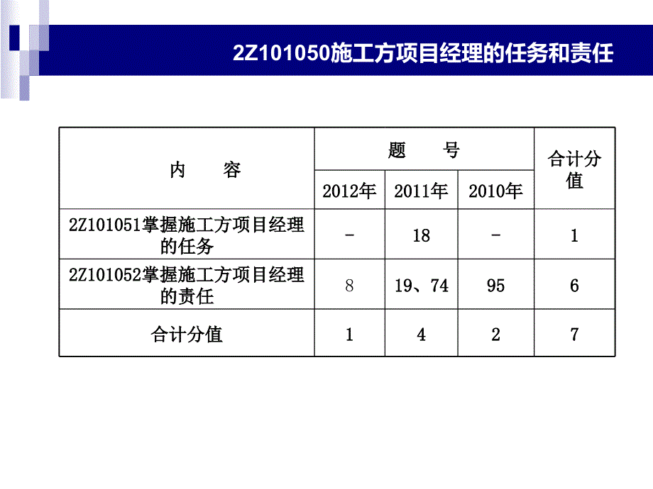 建设工程施工管理(施工管理)_第1页