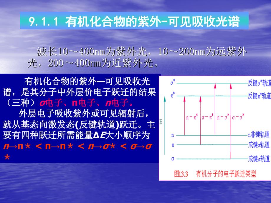 第9章紫外可见吸收光谱法_第3页