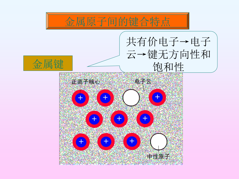 金属材料与热处理课件2010ppt_第4页