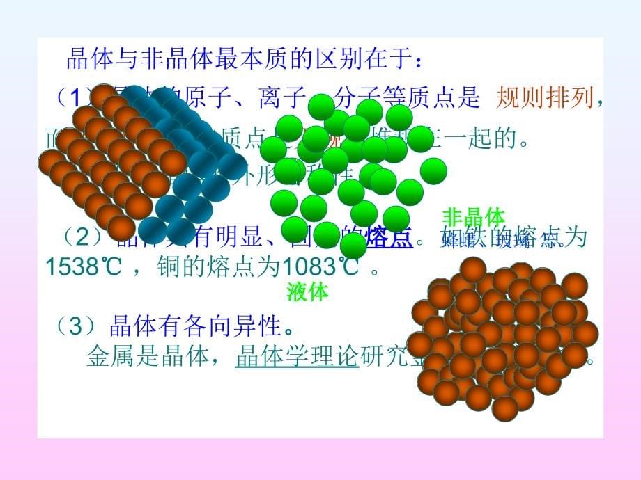 金属材料与热处理课件2010ppt_第5页