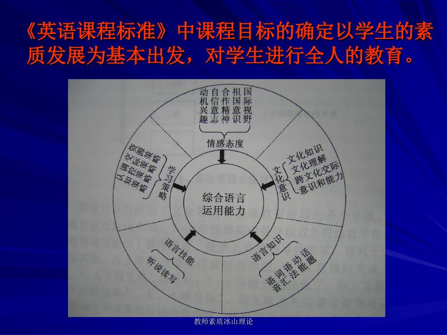 教师素质冰山理论_第3页