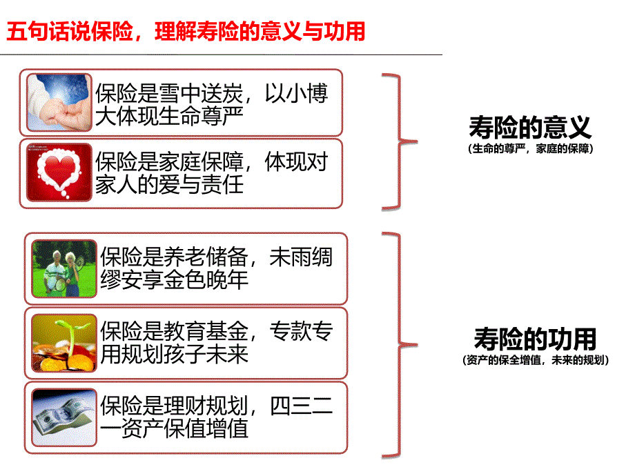 《保险销售的理念》PPT课件_第3页