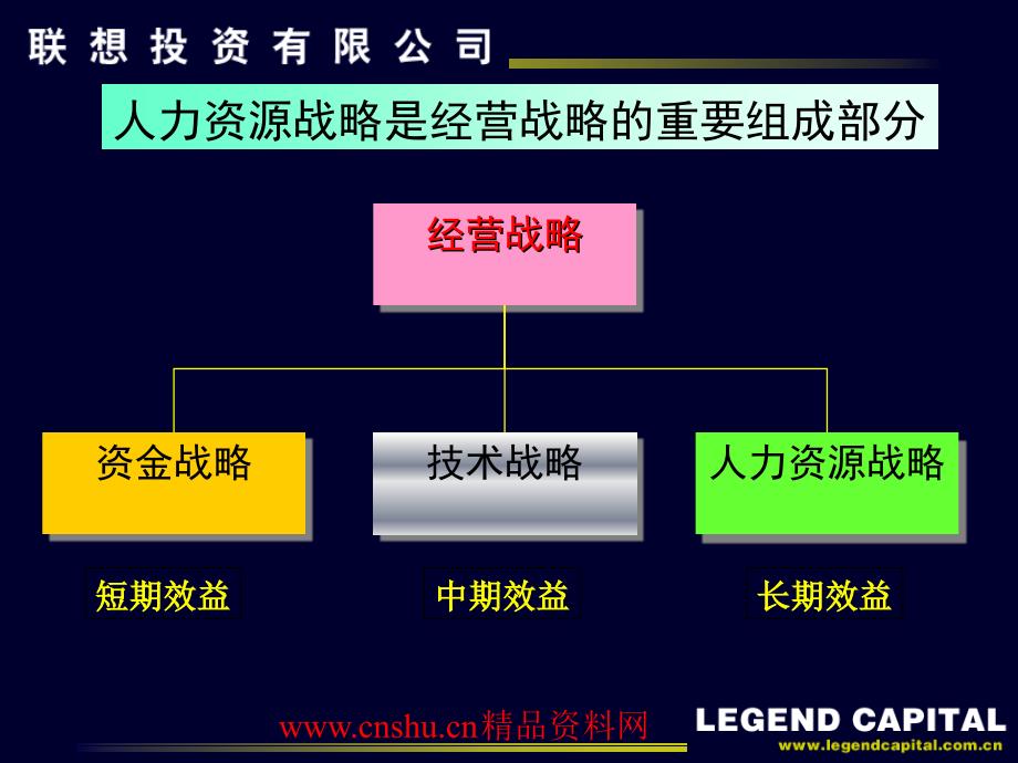 企业人力资源战略的形成_第4页