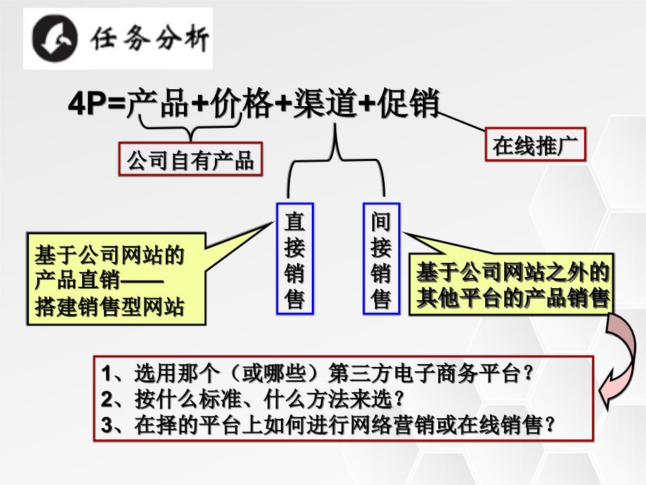 第3方电子商务平台选择_第3页