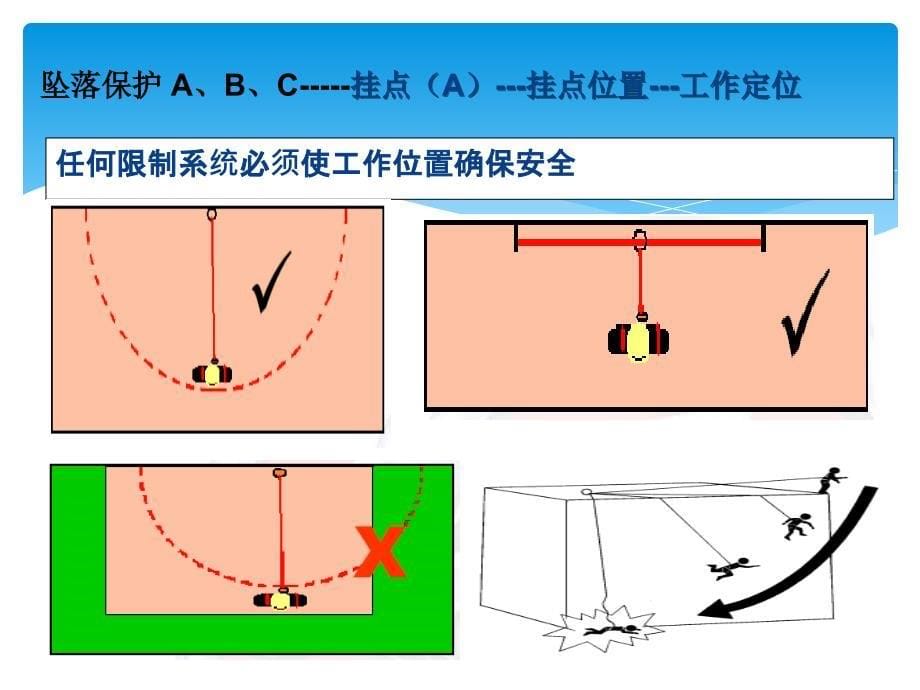 全身式安全带的使用方法(简版).ppt_第5页