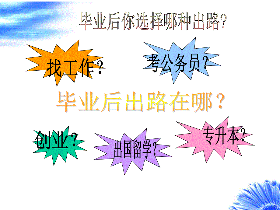 大学生职业生涯规划制定与实施ppt课件_第4页