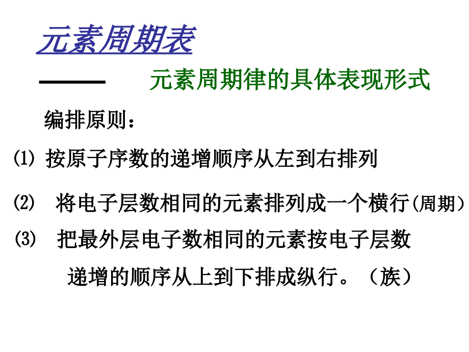 元素性质的递变规律第一电离能电负性.ppt_第3页