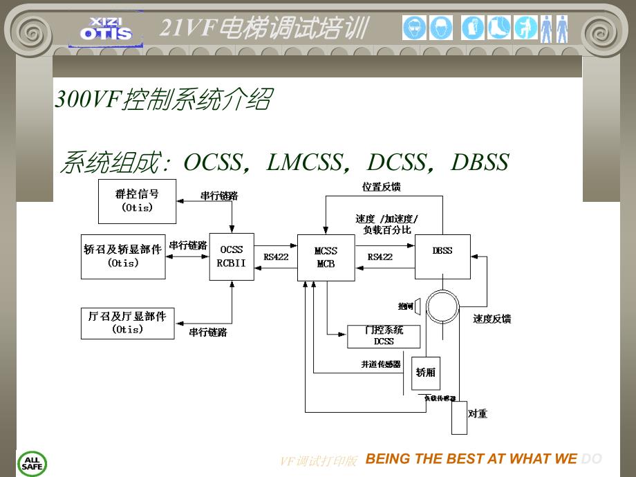 VF调试打印版课件_第2页