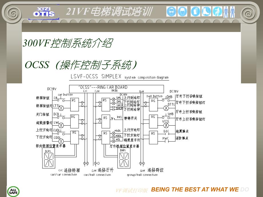 VF调试打印版课件_第3页