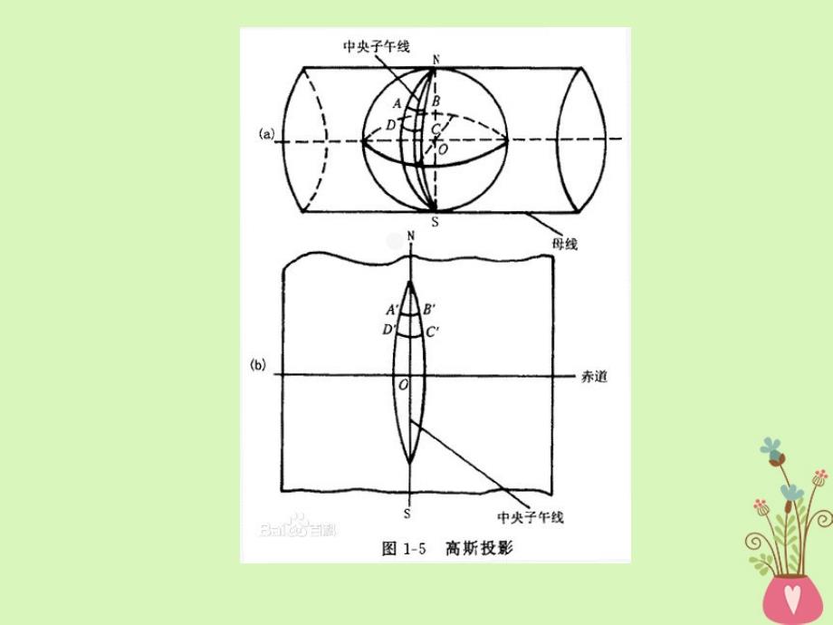 陕西省蓝田县高中地理第一章区域地理环境与人类活动1.3区域发展差异课件1湘教版必修3共24张PPT_第3页