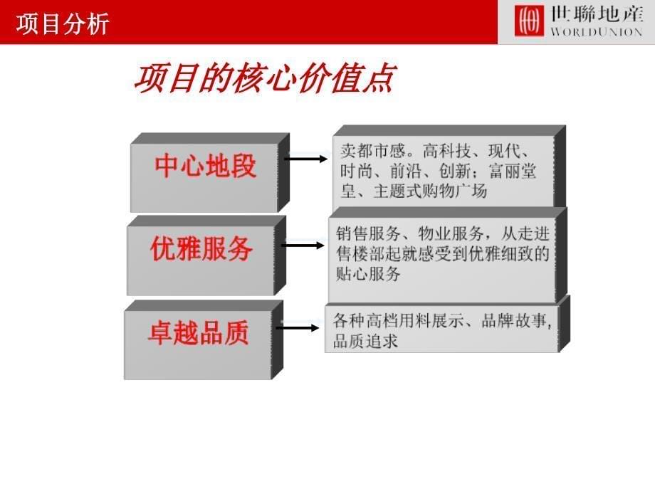 中山 豪逸御华庭价格沟通报告及推售策略51p_第5页