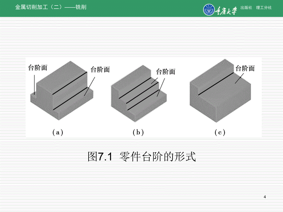 台阶沟槽的铣削和切断知识讲义_第4页