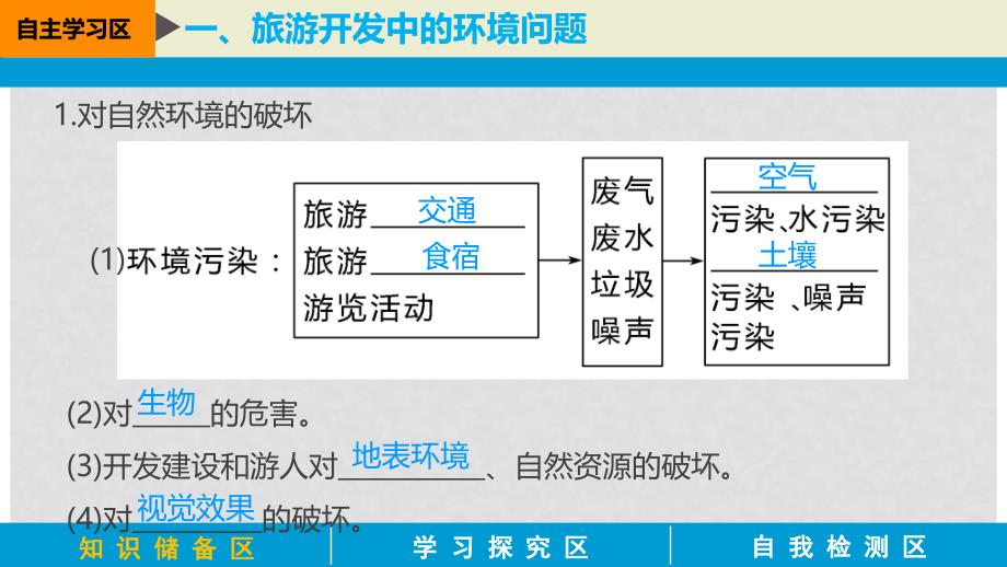 高中地理 第四章 4.2 旅游开发中的环境保护课件 新人教版选修3_第3页