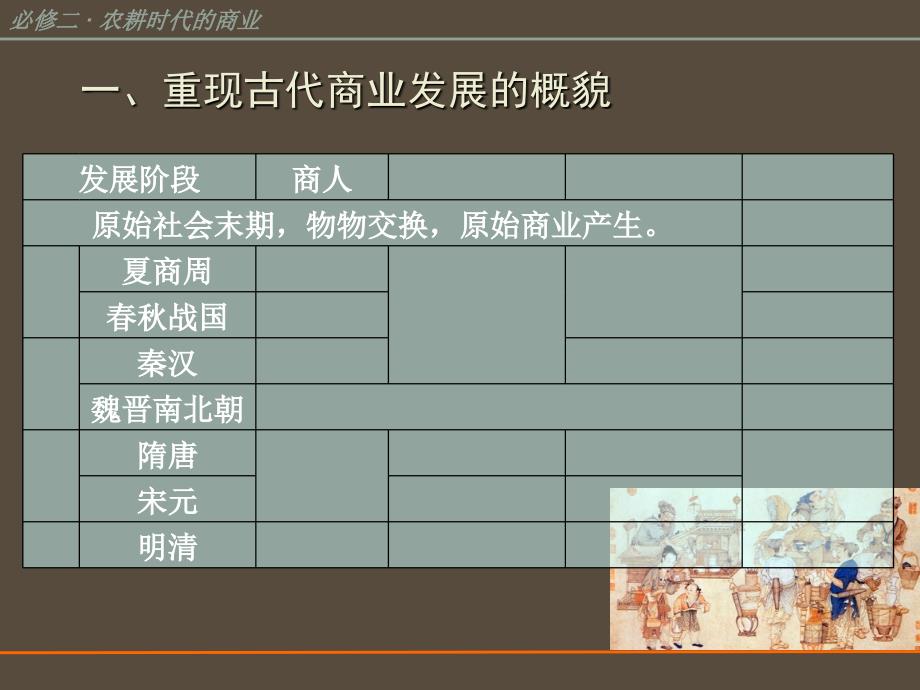 08年高中历史农耕时代的商业与城市课件必修二_第3页