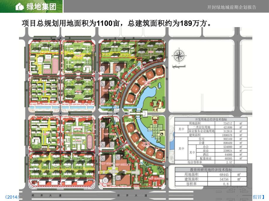 中原开封绿地城前期企划报告_第4页