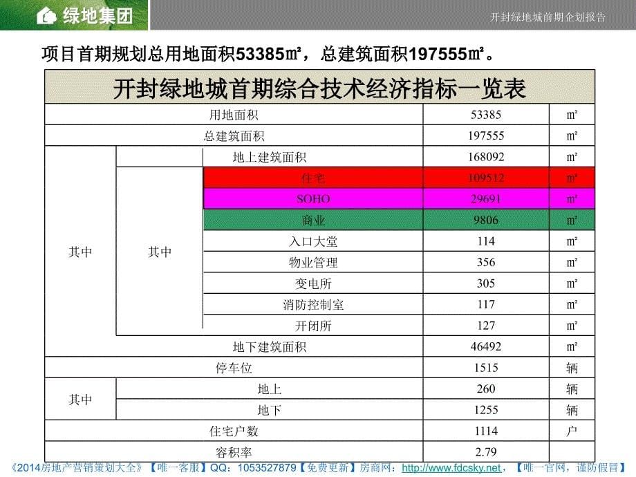 中原开封绿地城前期企划报告_第5页