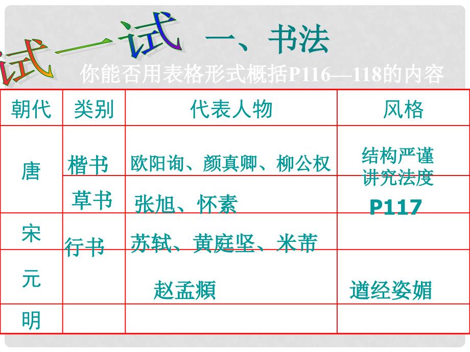 七年级历史下册 4.20《文学艺术（下）》课件 华东师大版_第4页