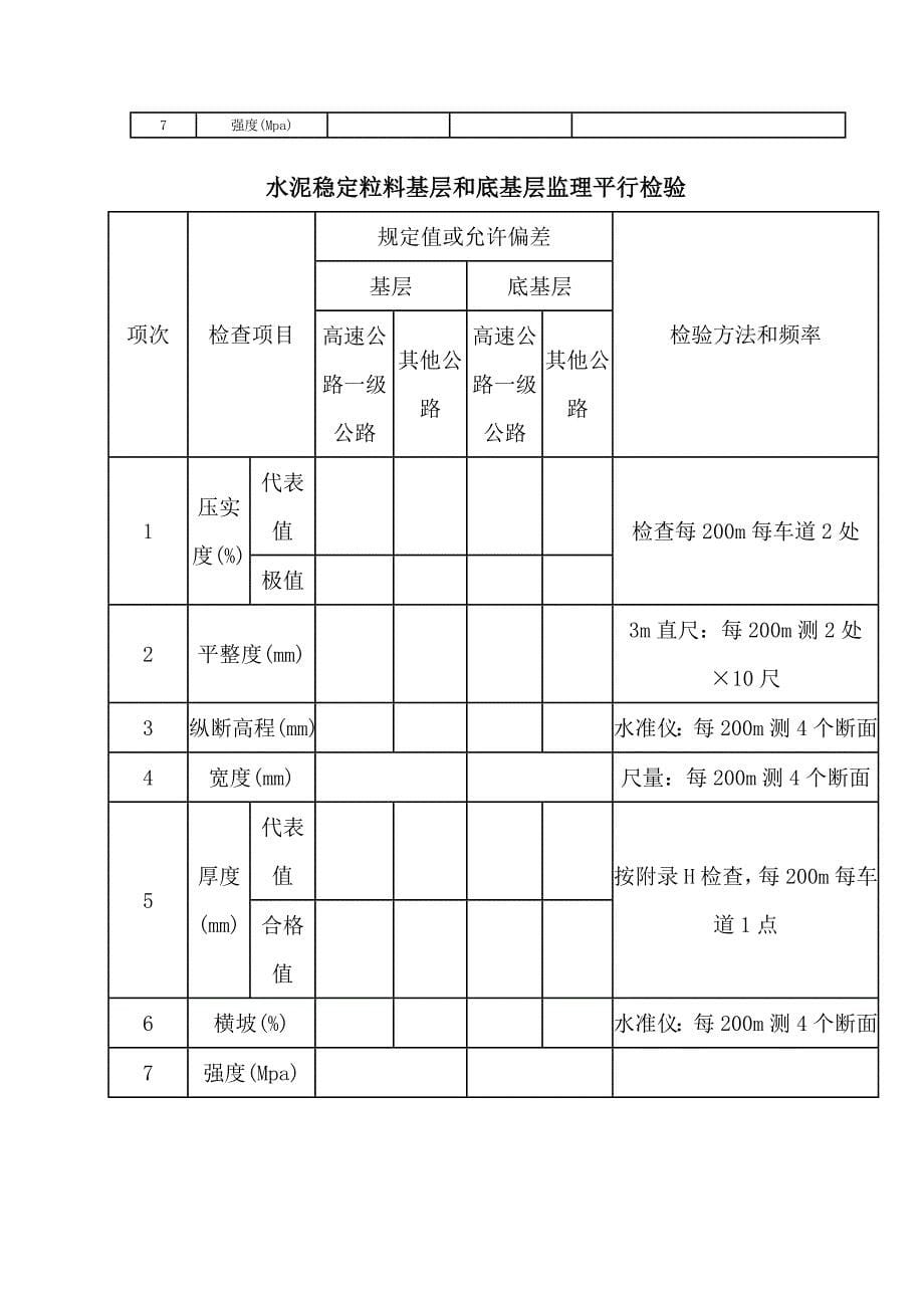 土方路基监理平行检验-模版_第5页