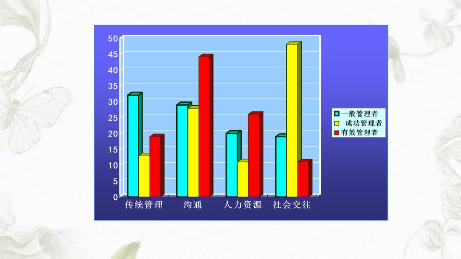 人际沟通课件PPT课件_第4页