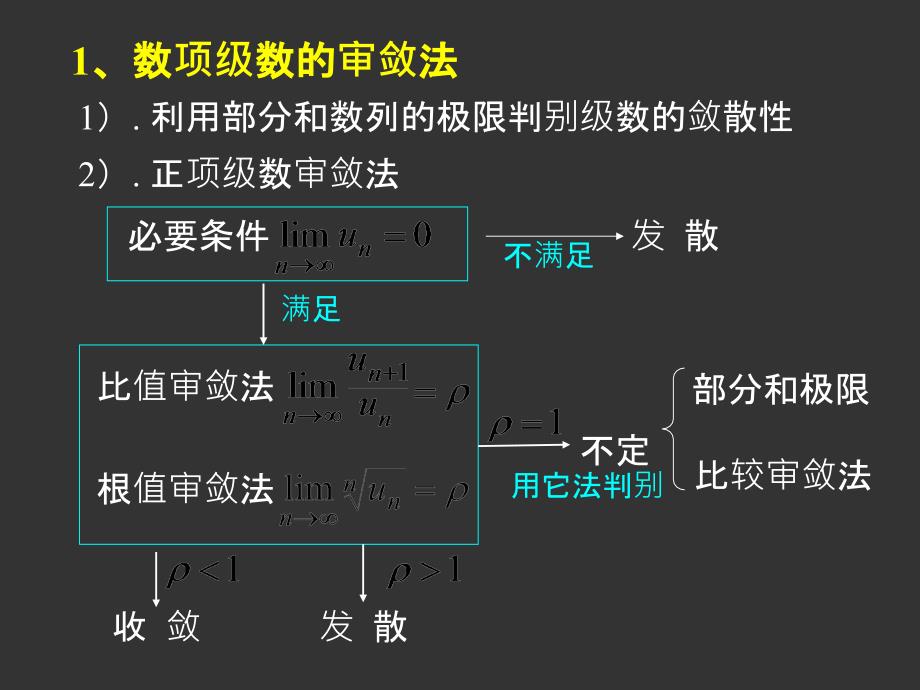 高数总复习下PPT课件_第2页