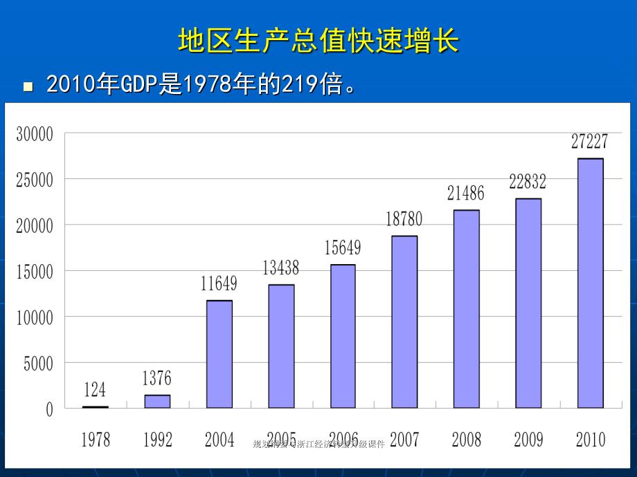 规划纲要与浙江经济转型升级课件_第4页