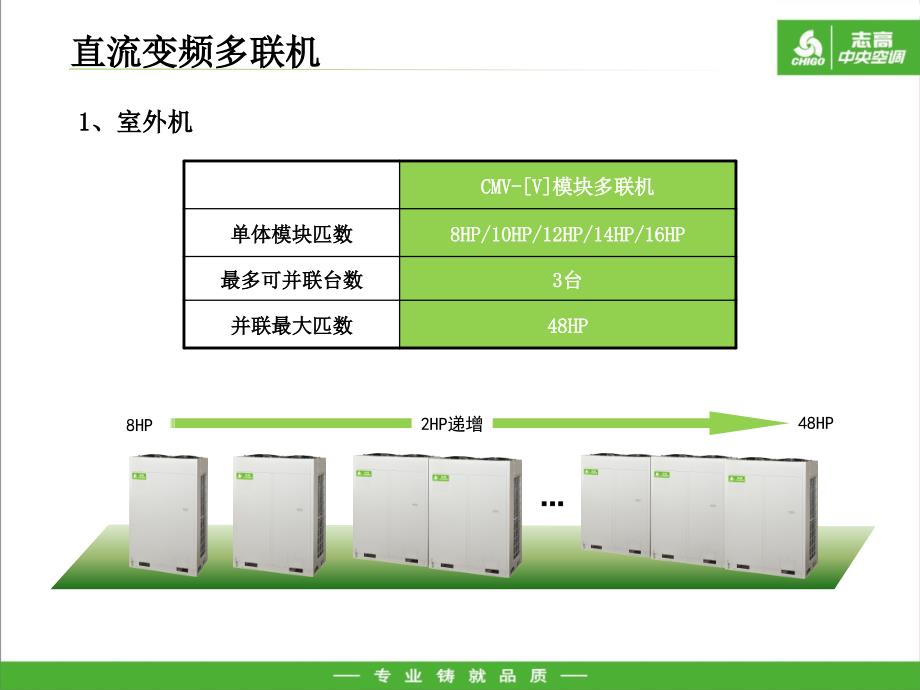 直流变频多联机设计选型.ppt_第3页