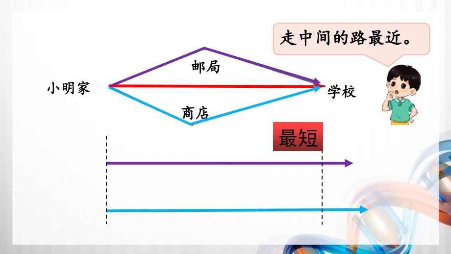 人教版新插图小学四年级数学下册5-2《三角形三条边的关系》课件_第4页