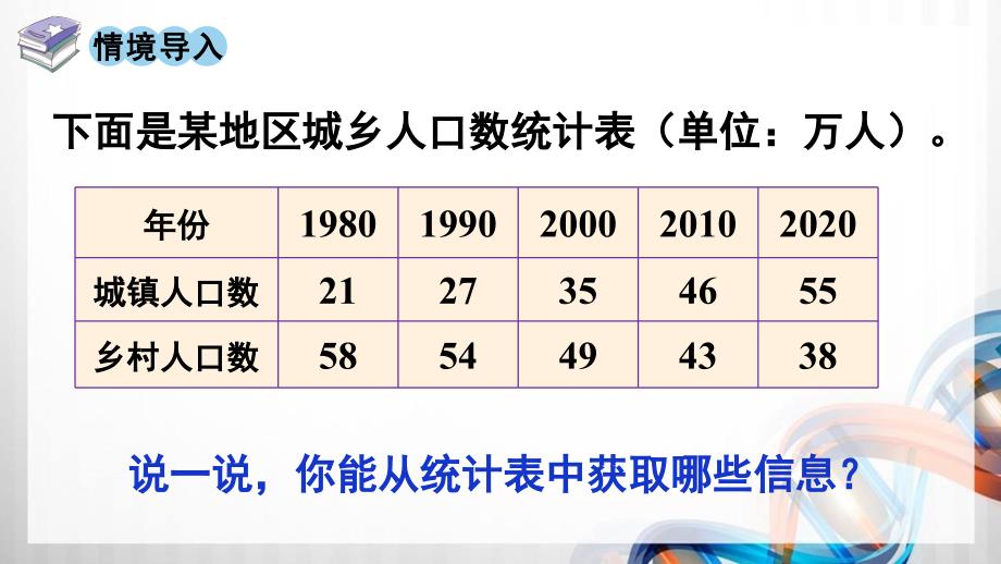 人教版新插图小学四年级数学下册8-2《复式条形统计图》课件_第2页