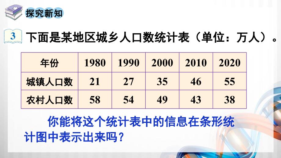 人教版新插图小学四年级数学下册8-2《复式条形统计图》课件_第3页