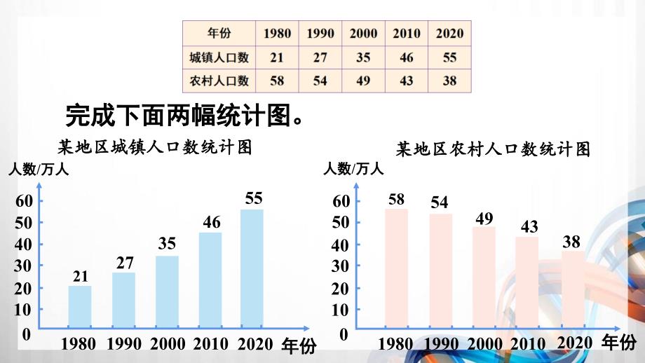 人教版新插图小学四年级数学下册8-2《复式条形统计图》课件_第4页