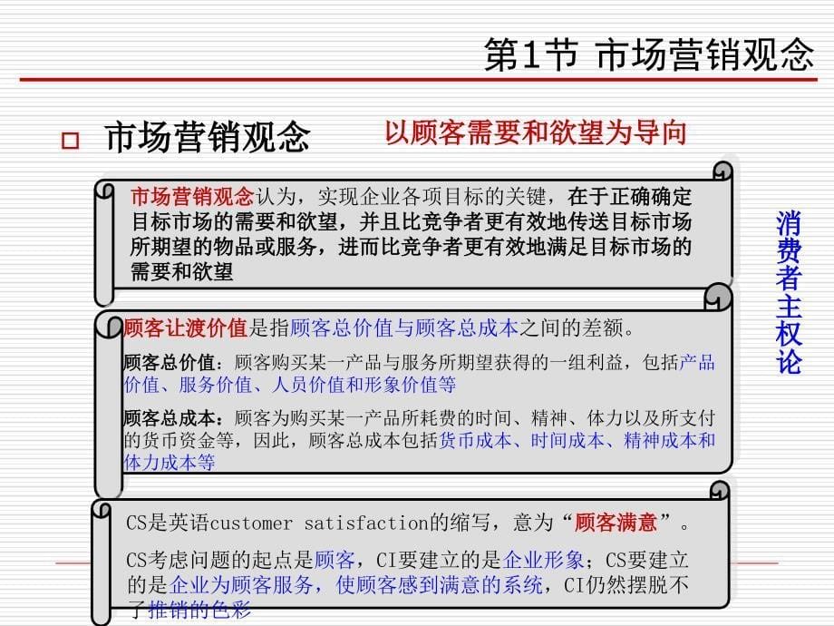 医药市场营销学第2章_第5页