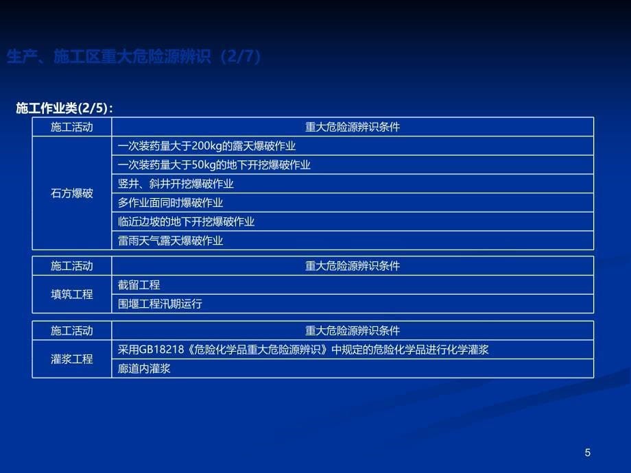 水电水利工程施工重大危险源辨识及评价导则学习.ppt_第5页