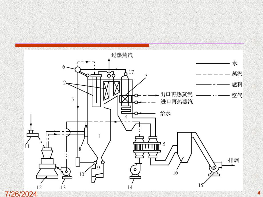 电站锅炉系统结构及生产过程流程图_第4页