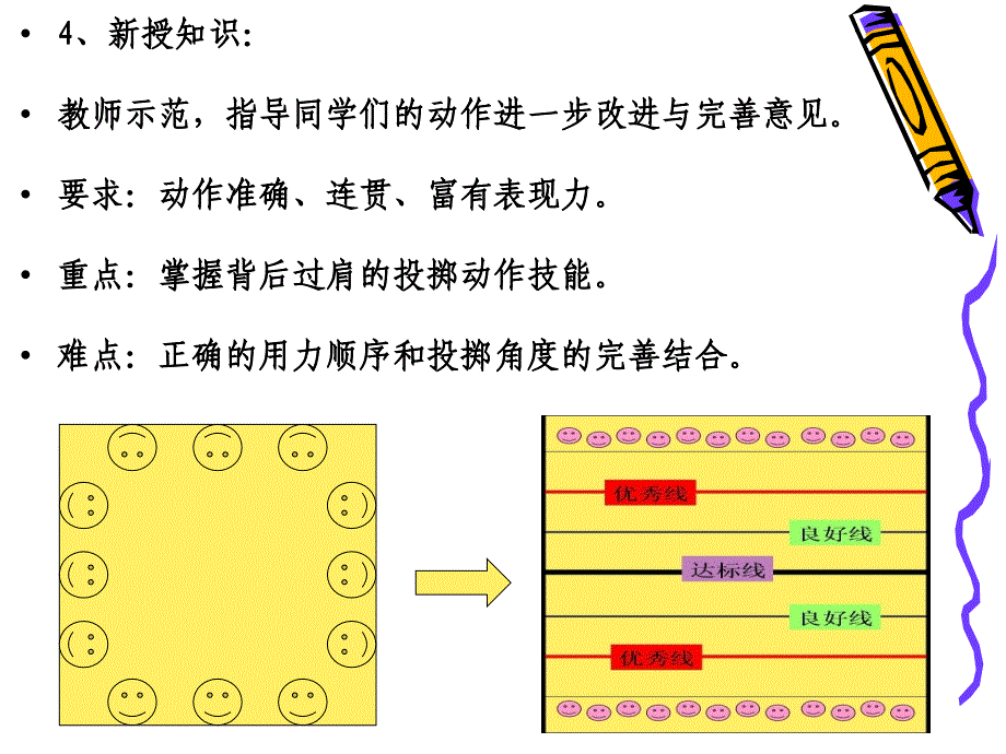 《持轻物掷远》说课稿PPT课件_第4页